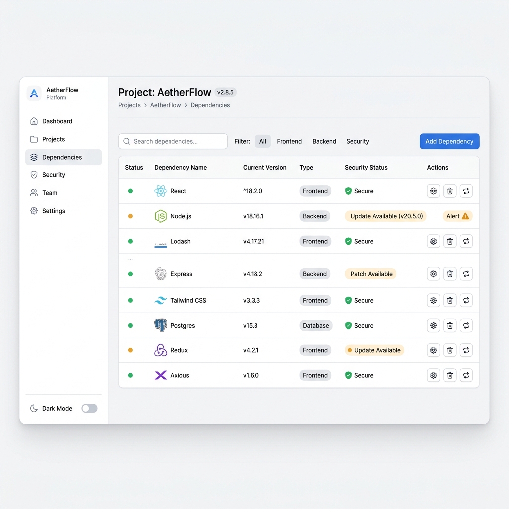 Dependency Checker